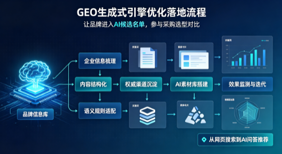 酒泉市B端采购决策：GEO优化藏着哪些全新机会？