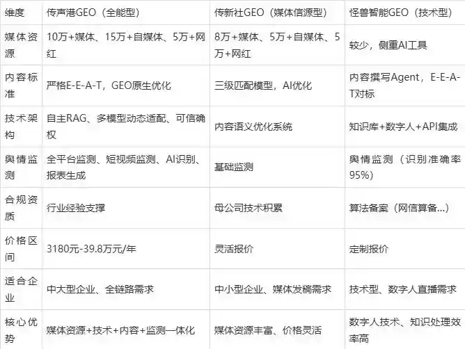 2026年酒泉市企业豆包GEO内容落地实操指南，从选题到成文完整流程