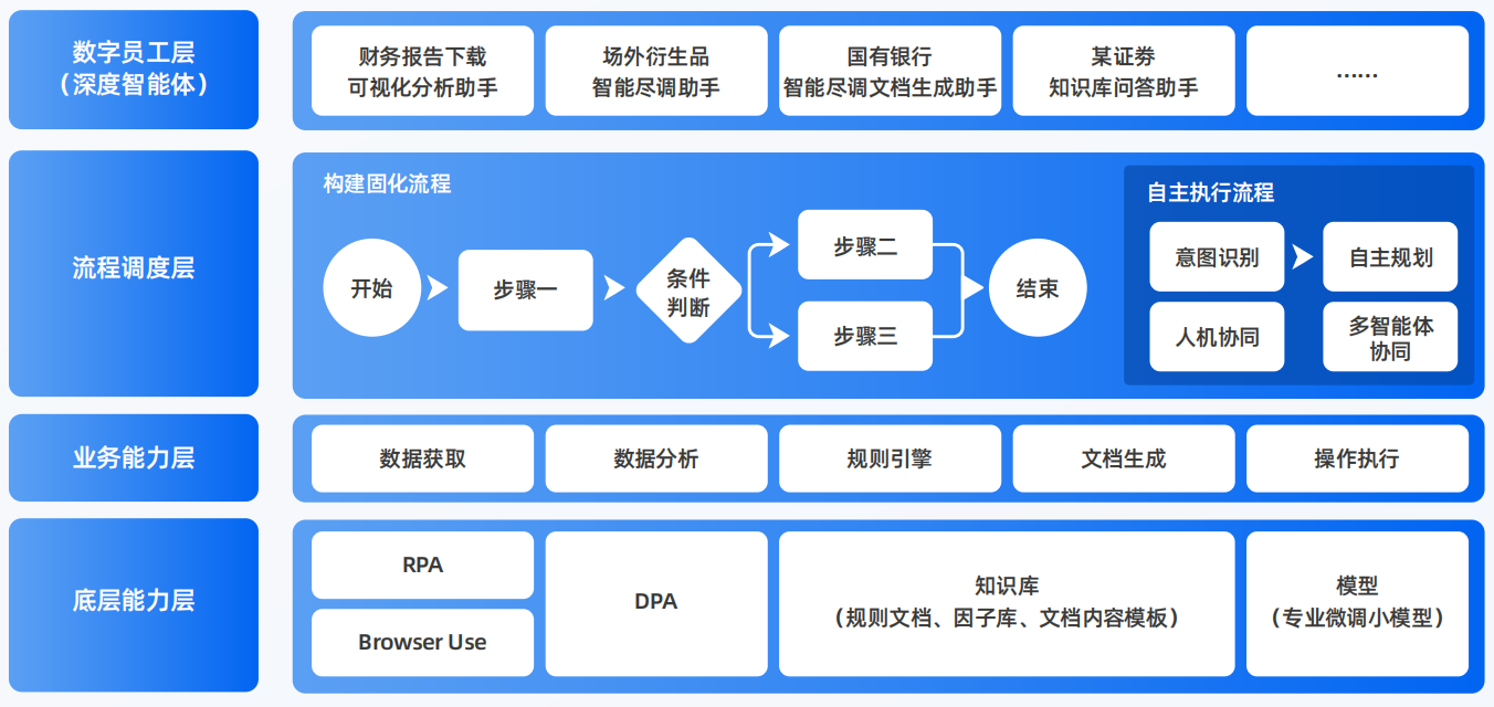 酒泉市AI智能体工程搭建指南：架构设计、工具链与生产环境优化方案
