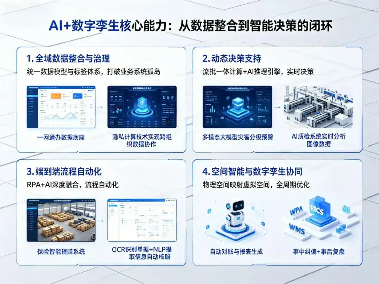 AI大模型落地优化服务｜解决酒泉市企业大模型响应慢、输出不准、成本偏高问题