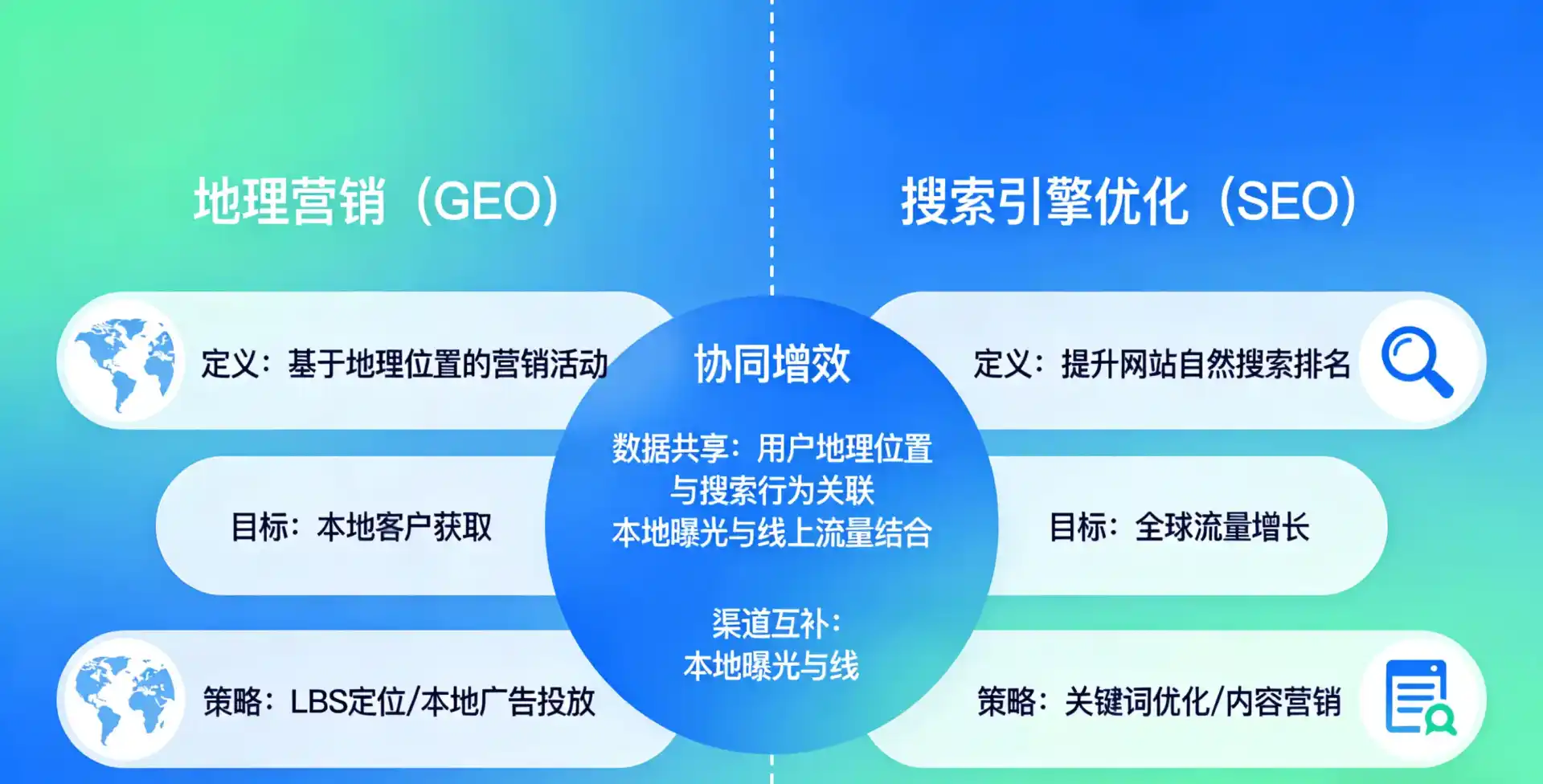 立足酒泉市，从用户需求与流量逻辑，解读GEO优化的落地价值与应用前景